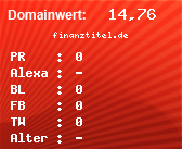 Domainbewertung von finanztitel.de