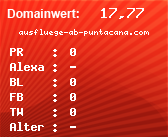 Domainbewertung von ausfluege-ab-puntacana.com