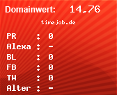 Domainbewertung von timejob.de
