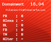 Domainbewertung von filipino-fighting-arts.com