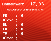 Domainbewertung von wwe.wiederladetechnik.de