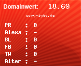 Domainbewertung von copyright.de